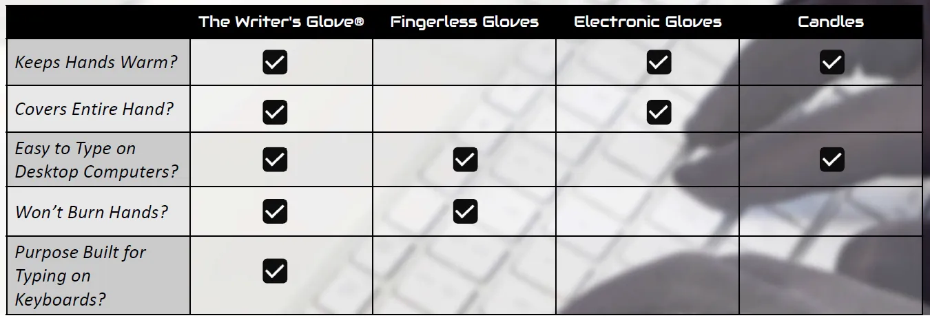 The Writer's Glove® - Thin, Warm Gloves for Typing (Graphene   Grippy)